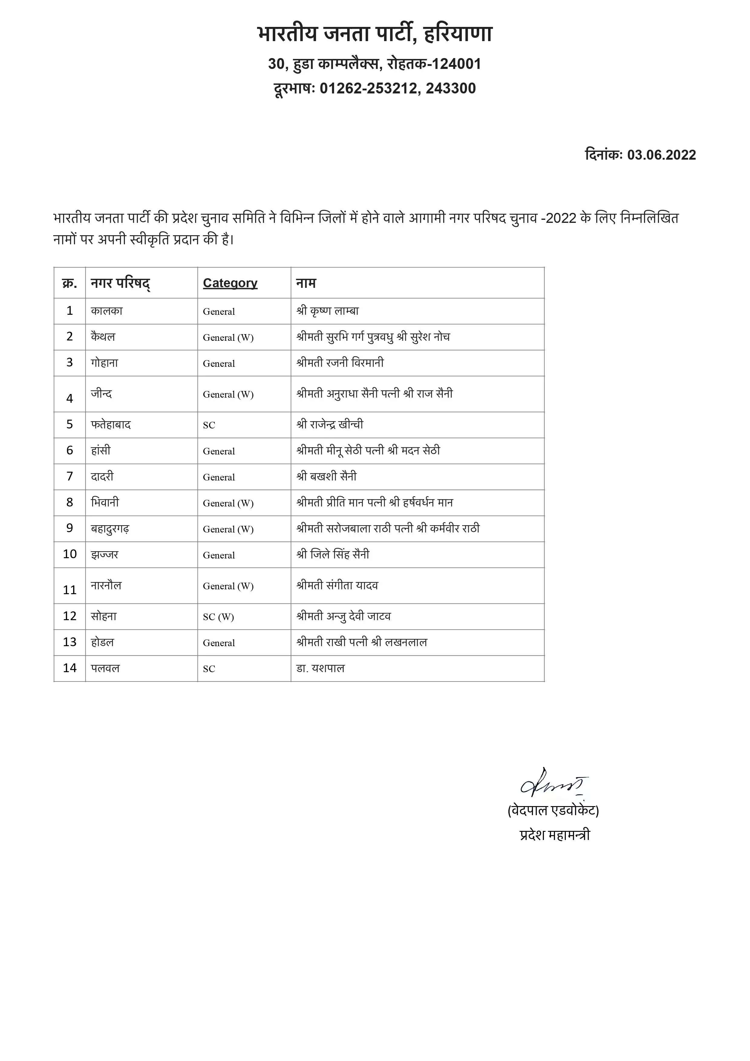 BJP LIST FOR ELECTION